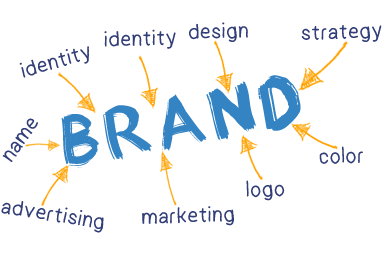 Understanding brand and branding