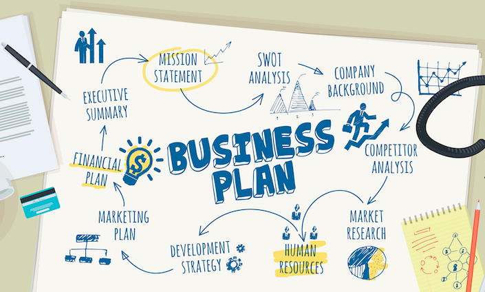 How to Craft a Simple Perfect Business Plan For Your Business